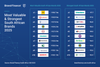 Fintech, Retail and Telecoms Dominate 2025 Brand Rankings
