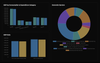 How One Developer Turned SARB’s Fragmented Data into a User-First Dashboard